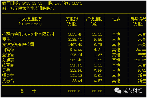 记得在际华集团上大赚特赚的牛散何雪萍吗?她