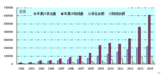 gdp和老百姓的关系_gnp和gdp区别与联系(2)