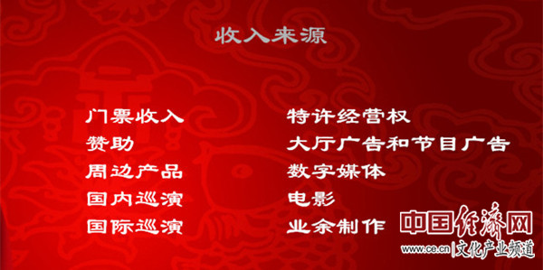 实时票房猫眼_票房收入制(3)