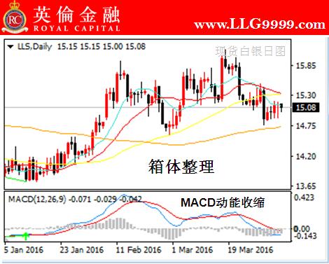 英伦金融:伦敦银交易今日走势解读及操作指导