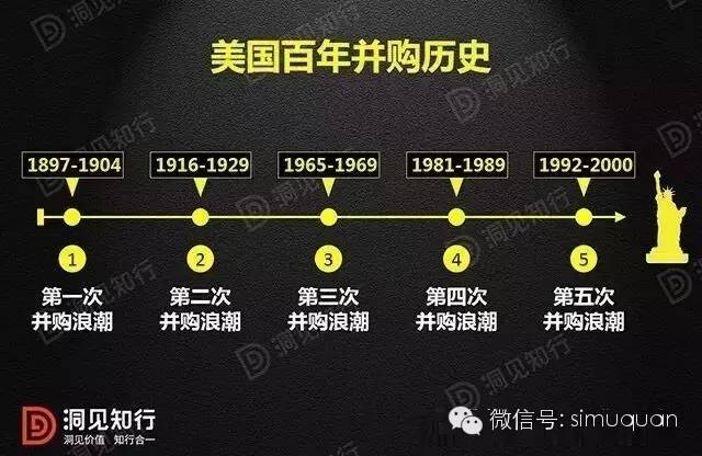 美国经济发展史_美国商业简史(2)
