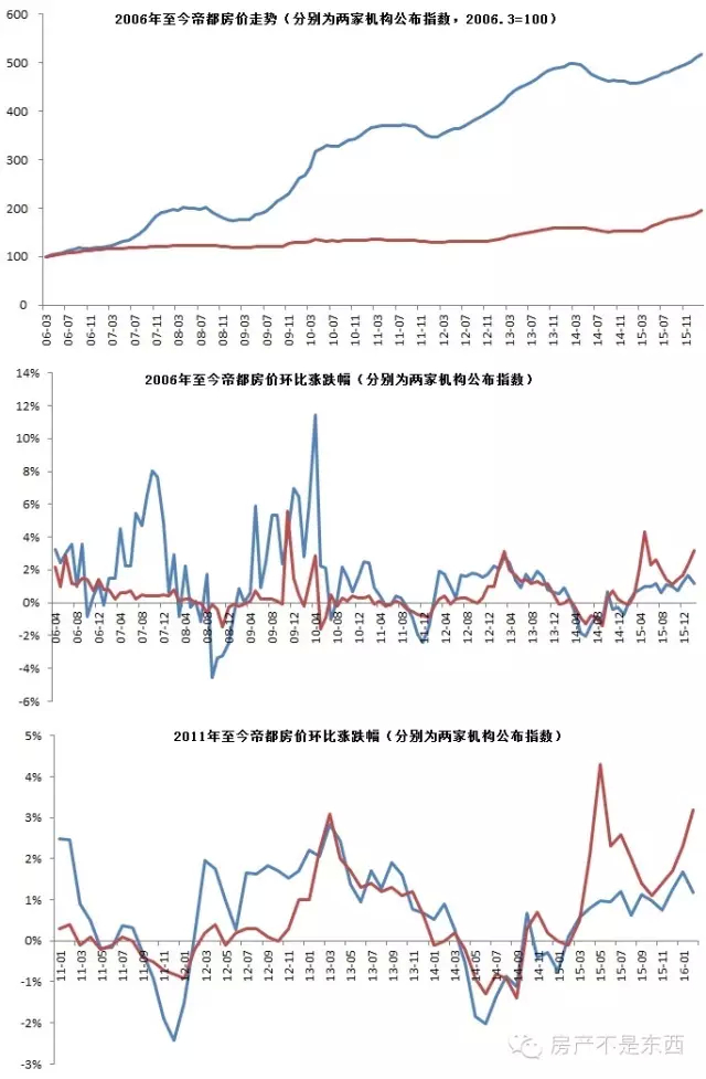 北京房价只涨不跌是神话:过去十年曾三次下跌|北京|房价_新浪财经_新浪网