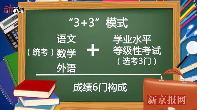 3D:16省高考改革最新方案 快看看你那儿怎么改