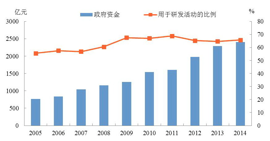 人口与学位_人口与国情手抄报(3)