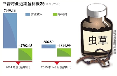 青海春天否认知情不报 大股东救场