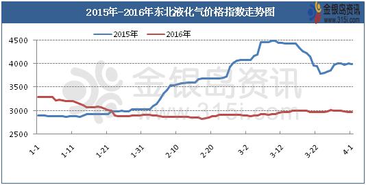 葫芦岛2020一季度gdp_葫芦岛2020规划图(3)