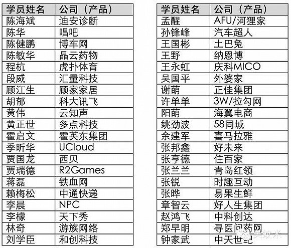 第二期学员名单