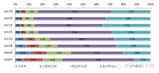 北京房价只涨不跌是神话:过去十年曾三次下跌