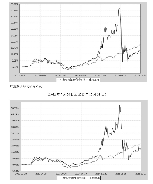 广发双债添利债券型证券投资基金招募说明书【