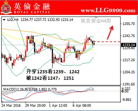 英伦金融:贵金属黄金今日价格走势预估及操作