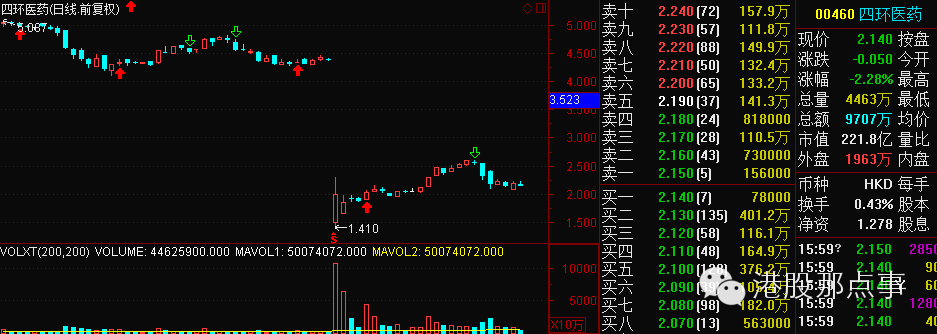 盘点2016年至今港股上市公司中的那些幺蛾子