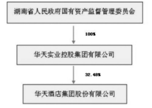 华天酒店集团股份有限公司2015年度报告摘要
