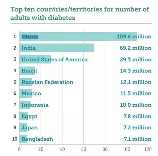 人群恐惧症_高收入人群统计(3)