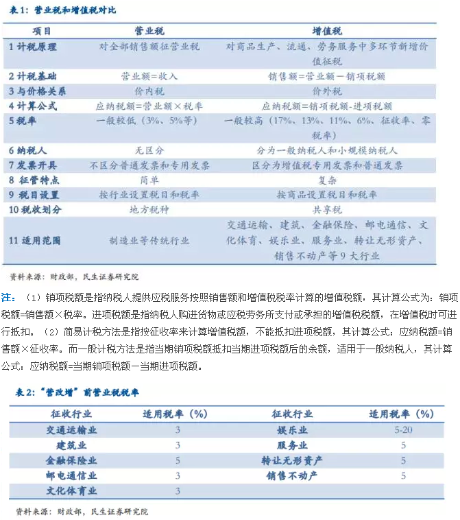 朱振鑫:营改增5月收官战 |《财经》名家汇