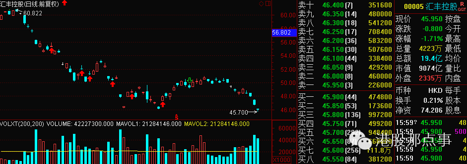 盘点2016年至今港股上市公司中的那些幺蛾子