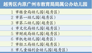 广州本地人口有多少_有没有广州本地人知道在省站网上订票最迟可以到什么时(2)