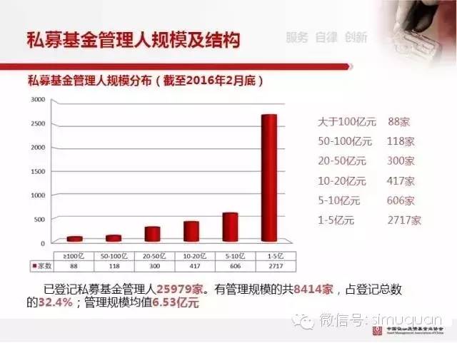 中国基金业协会私募备案训讲座官方完整版PP