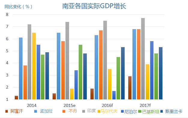全球各国地区gdp_各国国旗