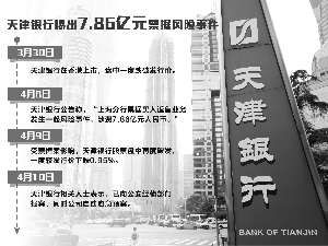 天津银行:7.86亿票据事件已向公安机关报案|天