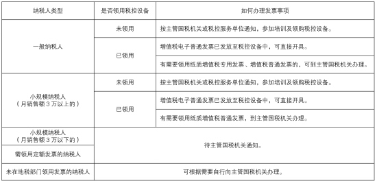 广州市新纳入营改增纳税人可领取税控增值税发票