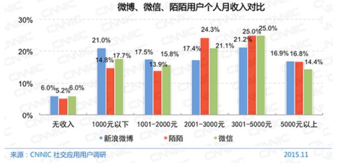 30岁的女人_30岁月收入3000