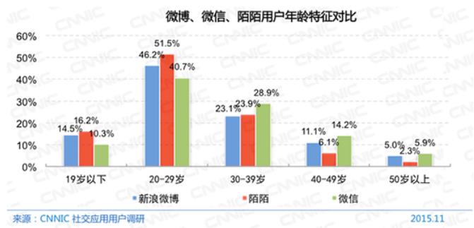 迪拜人均月收入_南京月收入3000(2)