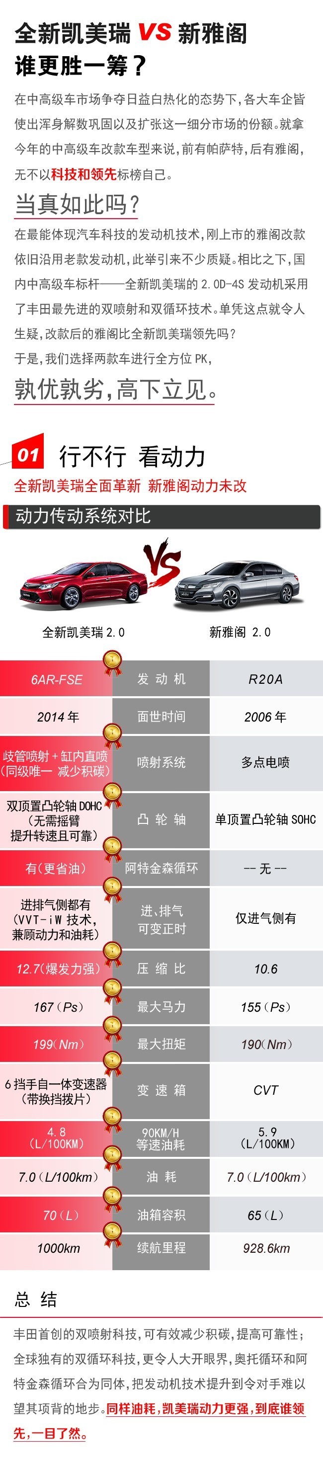 全新凯美瑞VS新雅阁，谁更胜一筹