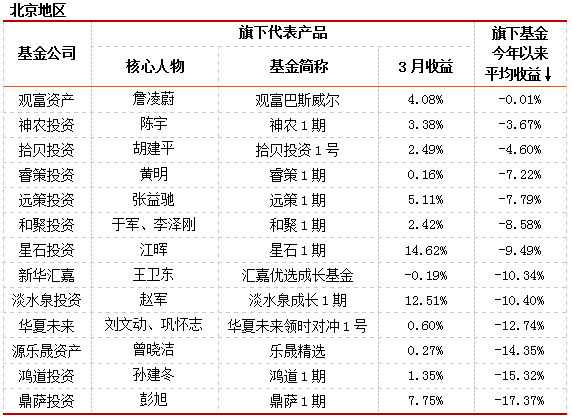 私募月报:24家私募管理人或已撤销协会公示,富