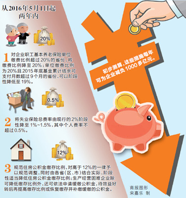 下月起 部分省份养老保险缴费比例将降低
