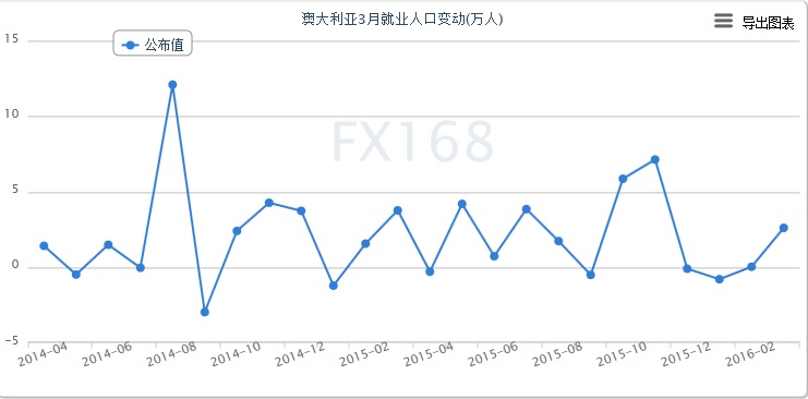 澳大利亚人口统计_澳大利亚人口分布图(3)