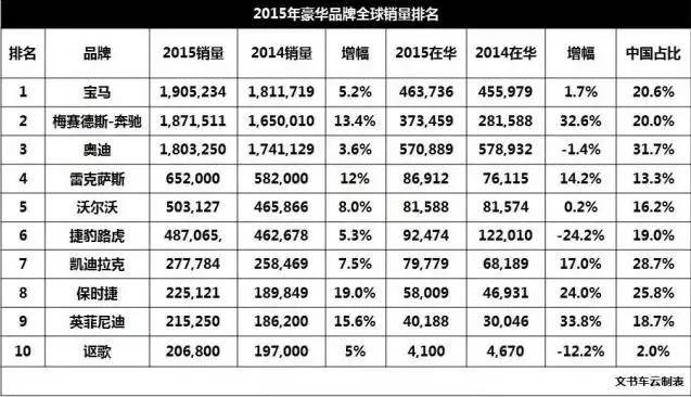 挣扎8年，沃尔沃S90能否撬动ABB铁三角