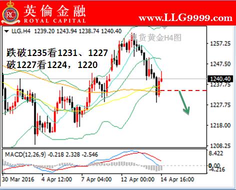 英伦金融:炒现货黄金今日行情走势分析及入市