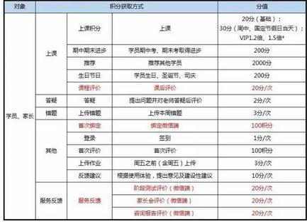 精锐教育推出学霸加油站积分计划服务