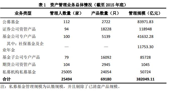 gdp格式_经济发展类有关毕业论文的格式,关于办公楼与GDP相关硕士论文...