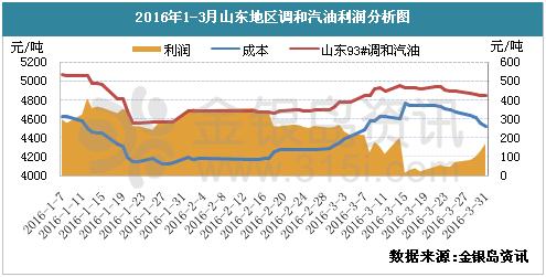 葫芦岛2020一季度gdp_葫芦岛2020规划图(3)