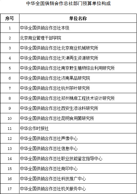 中华全国供销合作总社2016年部门预算