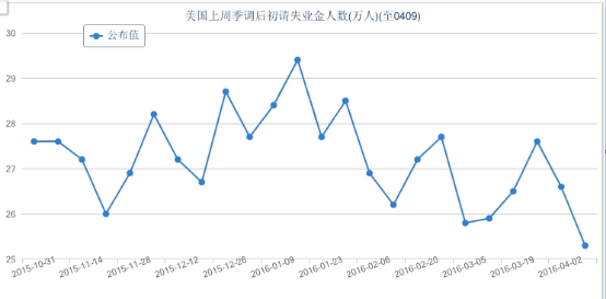 gdp太贵了(3)