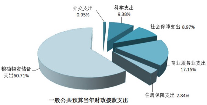 中华全国供销合作总社2016年部门预算