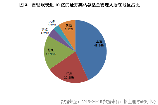 人口数据删格化_人口普查数据图(3)