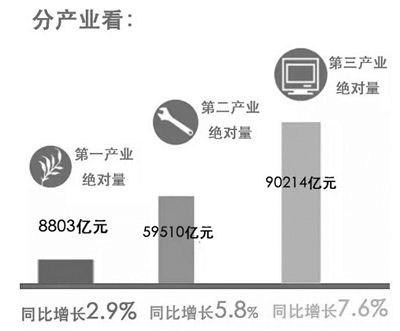 一季度GDP增速6.7% 好于预期