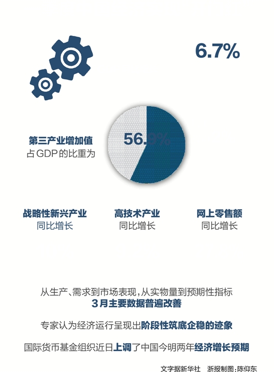 gdp增速_2019一季度各国gdp