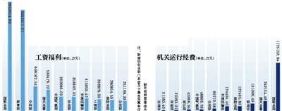 行政单位预算收入_行政处罚7、对财政收入执收单位擅自将预算收入转为预算外收入行为...