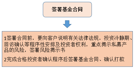 超实用:图解私募史上最严募集新规 一看就懂!