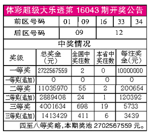 体彩超级大乐透第16043期开奖公告