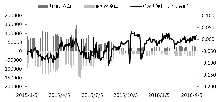 期指多头主力增仓迹象明显_期市要闻_新浪财