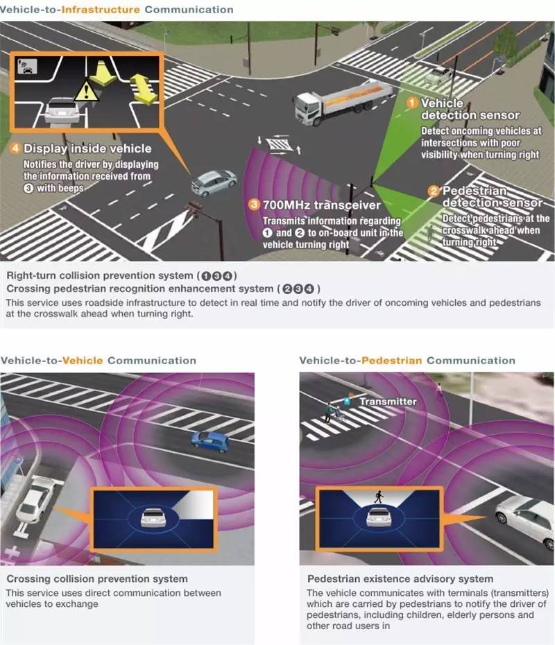想装逼“自动驾驶”话题达人 这一篇就够了