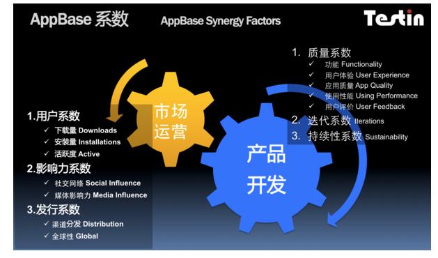 AppBase 4月APP排行:驾考宝典app领军车类服