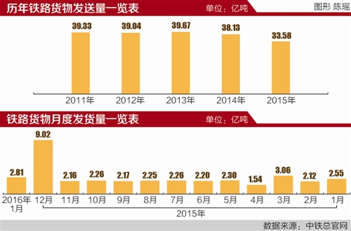 中铁总转型升级新样本:总对总模式应对货运下