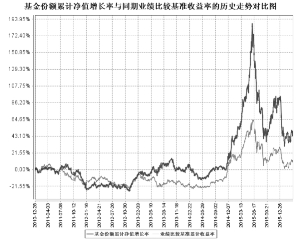 鹏华消费优选混合型证券投资基金2016第一季