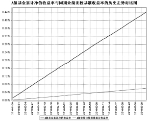 鹏华添利交易型货币市场基金2016第一季度报